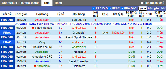 Nhận định, soi kèo Andrezieux vs Montpellier, 22h00 ngày 19/12 - Ảnh 1