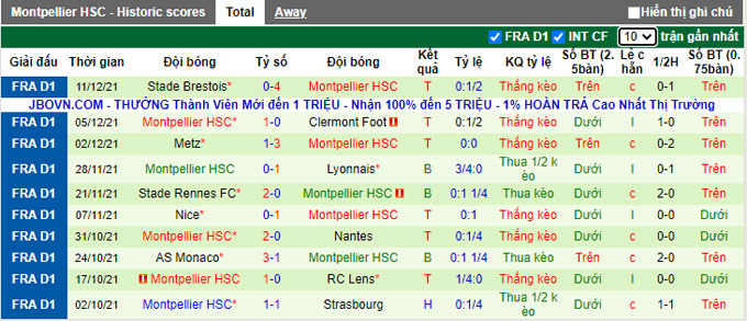 Nhận định, soi kèo Andrezieux vs Montpellier, 22h00 ngày 19/12 - Ảnh 2