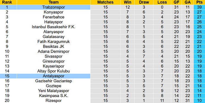 Nhận định, soi kèo Antalyaspor vs Trabzonspor, 23h00 ngày 11/12 - Ảnh 1