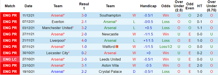 Nhận định, soi kèo Arsenal vs West Ham, 3h ngày 16/12 - Ảnh 1