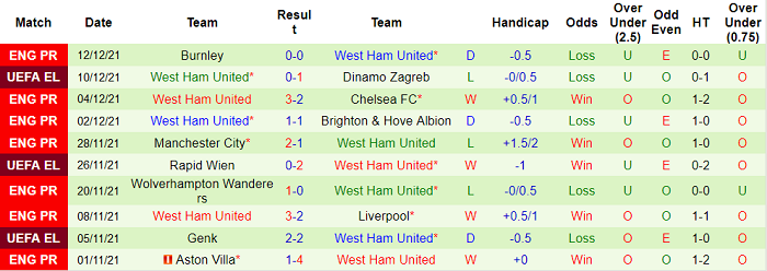 Nhận định, soi kèo Arsenal vs West Ham, 3h ngày 16/12 - Ảnh 2