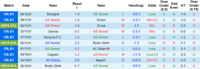 Nhận định, soi kèo AS Roma vs Inter Milan, 0h ngày 5/12 - Ảnh 1