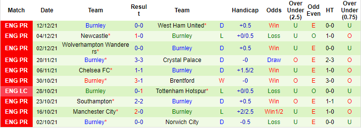 Nhận định, soi kèo Aston Villa vs Burnley, 22h ngày 18/12 - Ảnh 2