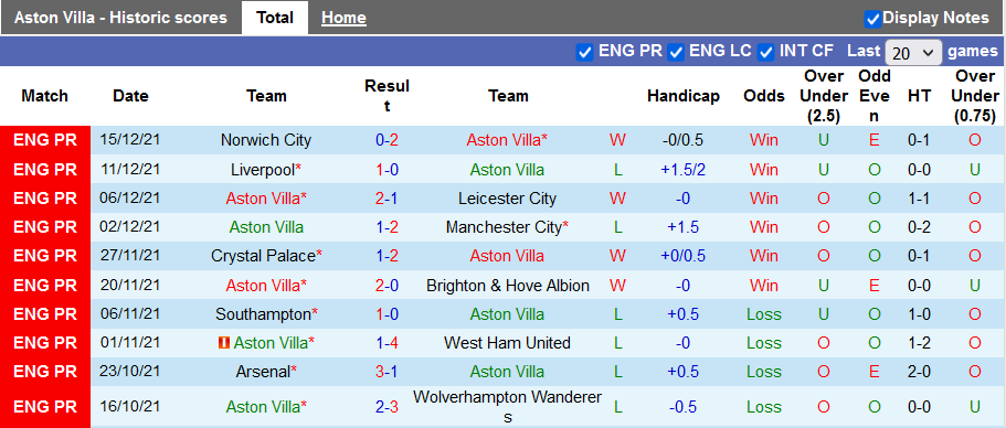 Nhận định, soi kèo Aston Villa vs Chelsea, 0h30 ngày 27/12 - Ảnh 1