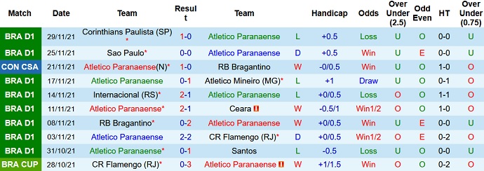 Nhận định, soi kèo Athletico/PR vs Cuiabá, 5h00 ngày 4/12 - Ảnh 3