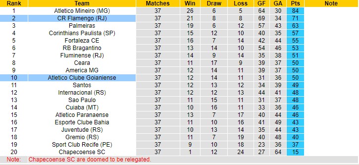 Nhận định, soi kèo Atletico/GO vs Flamengo, 7h30 ngày 10/12 - Ảnh 4