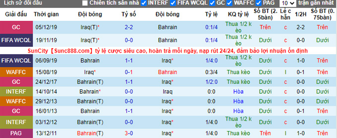 Nhận định, soi kèo Bahrain vs Iraq, 17h00 ngày 3/12 - Ảnh 3