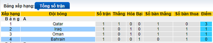 Nhận định, soi kèo Bahrain vs Iraq, 17h00 ngày 3/12 - Ảnh 5