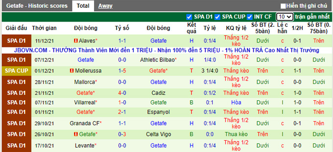 Nhận định, soi kèo Baleares vs Getafe, 3h00 ngày 17/12 - Ảnh 2