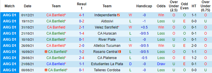 Nhận định, soi kèo Banfield vs Arsenal Sarandi, 6h ngày 14/12 - Ảnh 1