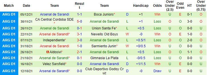 Nhận định, soi kèo Banfield vs Arsenal Sarandi, 6h ngày 14/12 - Ảnh 2