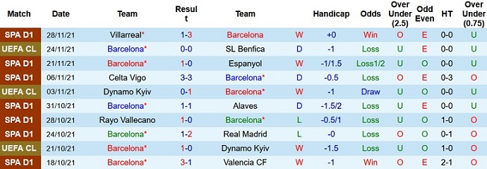 Nhận định, soi kèo Barcelona vs Betis, 22h15 ngày 4/12 - Ảnh 3