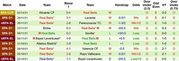 Nhận định, soi kèo Barcelona vs Betis, 22h15 ngày 4/12 - Ảnh 5