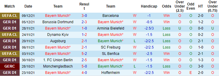 Nhận định, soi kèo Bayern Munich vs Mainz, 21h30 ngày 11/12 - Ảnh 1