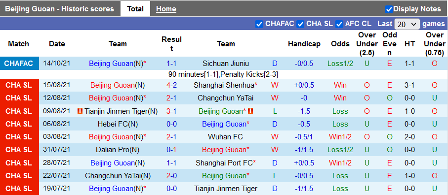 Nhận định, soi kèo Beijing Guoan vs Guangzhou, 19h ngày 13/12 - Ảnh 1