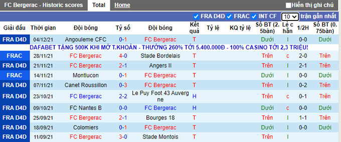 Nhận định, soi kèo Bergerac vs Metz, 19h45 ngày 19/12 - Ảnh 1