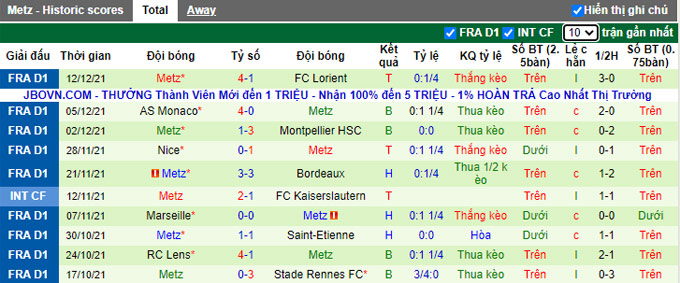 Nhận định, soi kèo Bergerac vs Metz, 19h45 ngày 19/12 - Ảnh 2