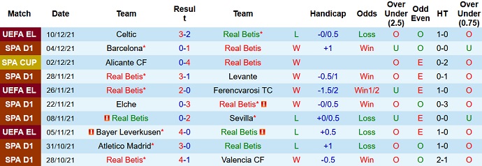 Nhận định, soi kèo Betis vs Sociedad, 0h30 ngày 13/12 - Ảnh 3