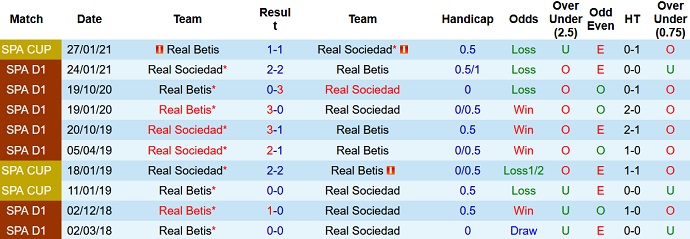 Nhận định, soi kèo Betis vs Sociedad, 0h30 ngày 13/12 - Ảnh 4