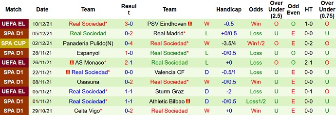 Nhận định, soi kèo Betis vs Sociedad, 0h30 ngày 13/12 - Ảnh 5