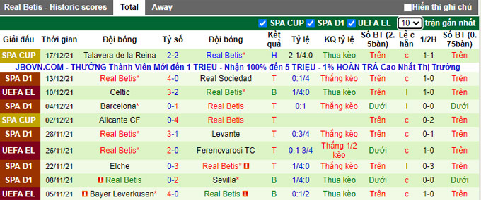 Nhận định, soi kèo Bilbao vs Betis, 22h15 ngày 19/12 - Ảnh 2