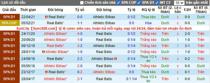 Nhận định, soi kèo Bilbao vs Betis, 22h15 ngày 19/12 - Ảnh 3