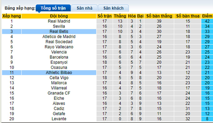 Nhận định, soi kèo Bilbao vs Betis, 22h15 ngày 19/12 - Ảnh 4