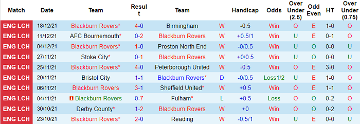 Nhận định, soi kèo Blackburn vs Barnsley, 2h45 ngày 30/12 - Ảnh 1