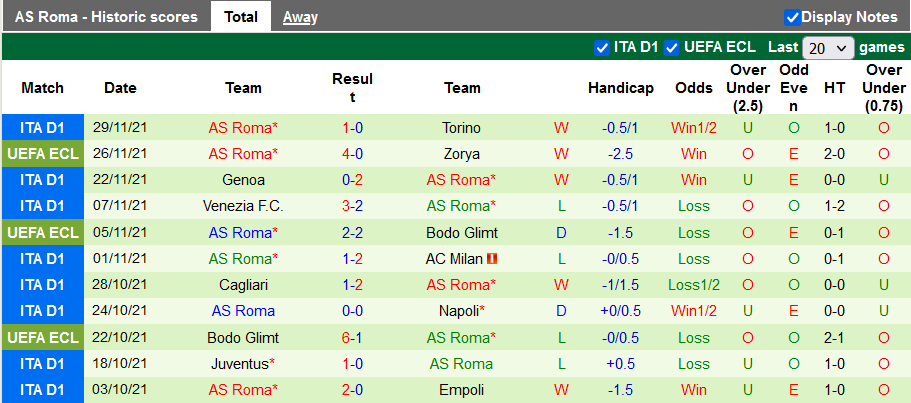 Nhận định, soi kèo Bologna vs Roma, 0h30 ngày 2/12 - Ảnh 2