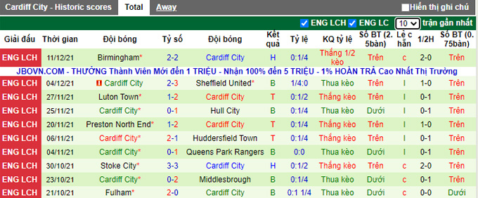 Nhận định, soi kèo Bournemouth vs Cardiff, 2h45 ngày 31/12 - Ảnh 2