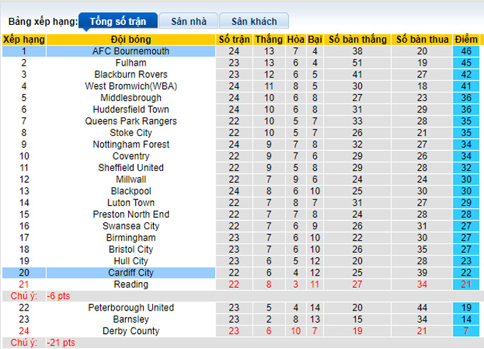 Nhận định, soi kèo Bournemouth vs Cardiff, 2h45 ngày 31/12 - Ảnh 4