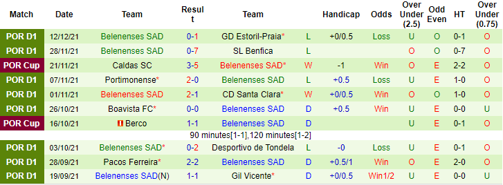 Nhận định, soi kèo Braga vs Belenenses, 4h ngày 20/12 - Ảnh 2