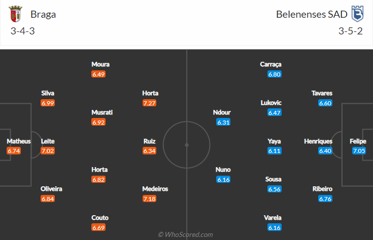 Nhận định, soi kèo Braga vs Belenenses, 4h ngày 20/12 - Ảnh 4