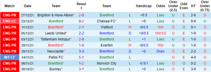 Nhận định, soi kèo Brentford vs Man City, 3h15 ngày 30/12 - Ảnh 1