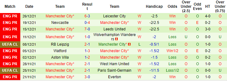 Nhận định, soi kèo Brentford vs Man City, 3h15 ngày 30/12 - Ảnh 2