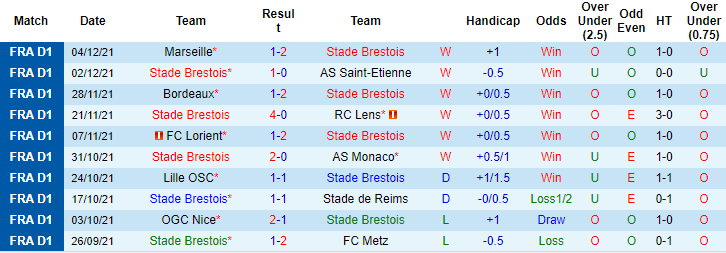 Nhận định, soi kèo Brest vs Montpellier, 23h ngày 11/12 - Ảnh 1