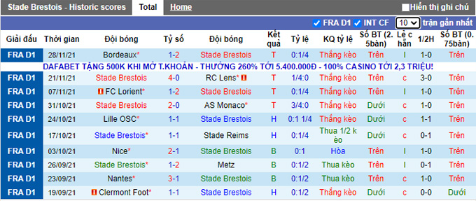 Nhận định, soi kèo Brest vs Saint-Etienne, 1h00 ngày 2/12 - Ảnh 1