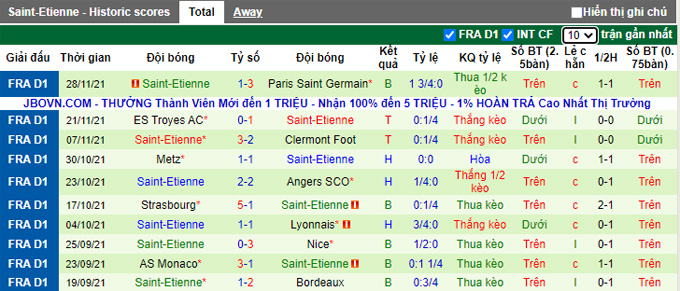 Nhận định, soi kèo Brest vs Saint-Etienne, 1h00 ngày 2/12 - Ảnh 2