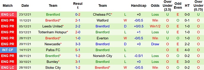 Nhận định, soi kèo Brighton vs Brentford, 3h00 ngày 27/12 - Ảnh 5