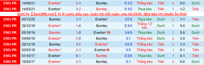 Nhận định, soi kèo Burnley vs Everton, 22h ngày 26/12 - Ảnh 1