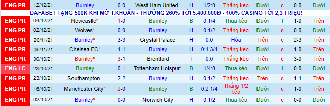 Nhận định, soi kèo Burnley vs Everton, 22h ngày 26/12 - Ảnh 2