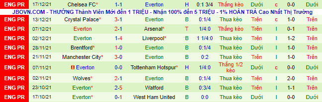 Nhận định, soi kèo Burnley vs Everton, 22h ngày 26/12 - Ảnh 3