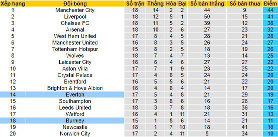 Nhận định, soi kèo Burnley vs Everton, 22h ngày 26/12 - Ảnh 4