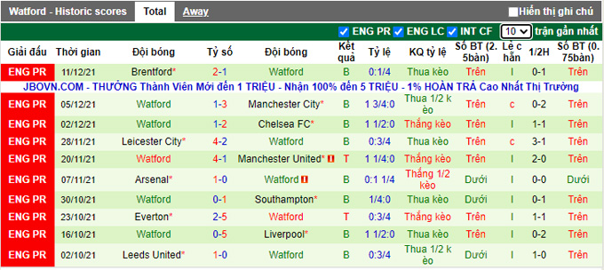 Nhận định, soi kèo Burnley vs Watford, 2h30 ngày 16/12 - Ảnh 2