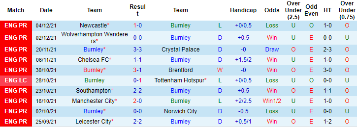 Nhận định, soi kèo Burnley vs West Ham, 21h ngày 12/12 - Ảnh 1