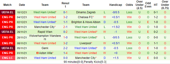 Nhận định, soi kèo Burnley vs West Ham, 21h ngày 12/12 - Ảnh 2