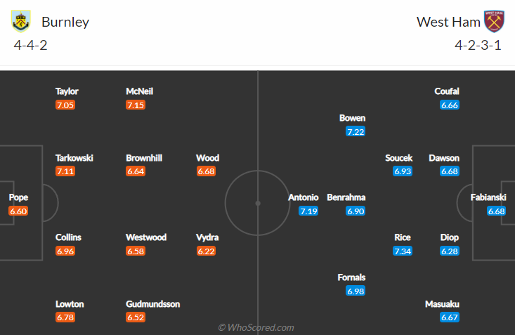 Nhận định, soi kèo Burnley vs West Ham, 21h ngày 12/12 - Ảnh 4