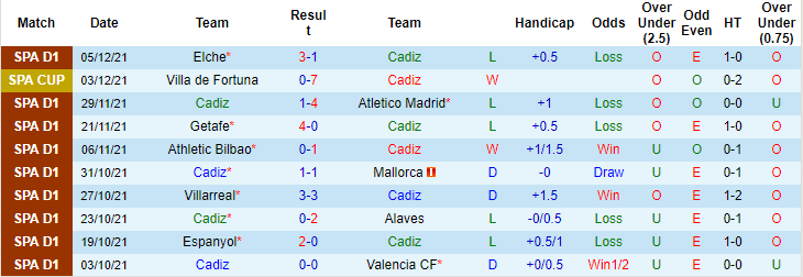 Nhận định, soi kèo Cadiz vs Granada, 3h ngày 14/12 - Ảnh 1