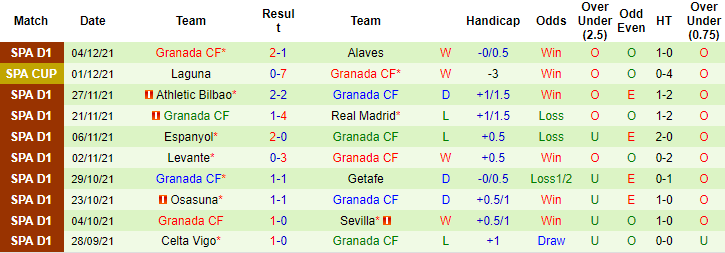 Nhận định, soi kèo Cadiz vs Granada, 3h ngày 14/12 - Ảnh 2