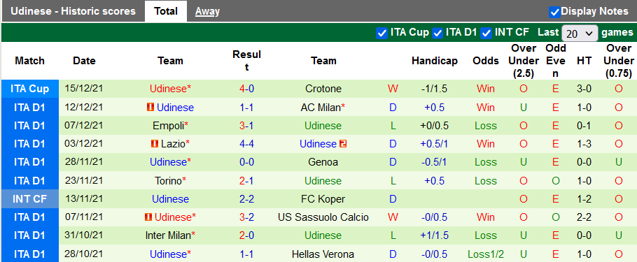 Nhận định, soi kèo Cagliari vs Udinese, 2h45 ngày 19/12 - Ảnh 2